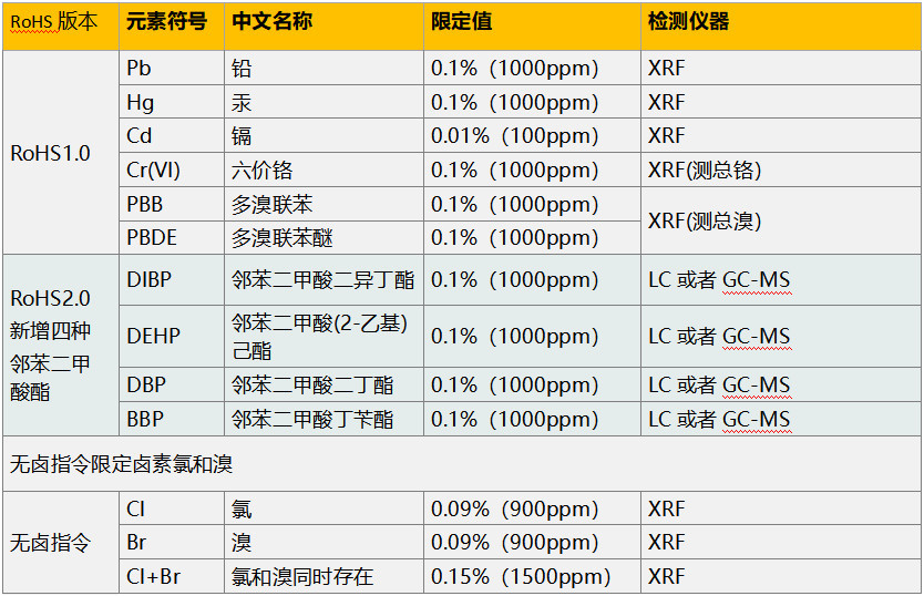 RoHS2.0十項(xiàng)檢測(cè)儀.jpg