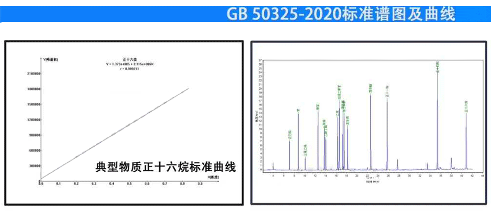 GB50325-2020標(biāo)準(zhǔn)圖譜與曲線.gif