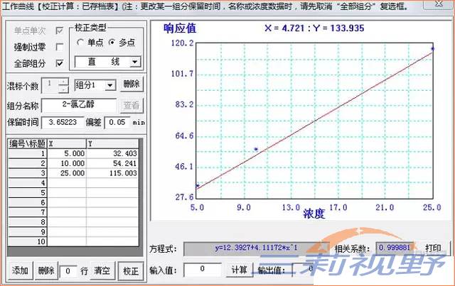 標準曲線圖：.jpg