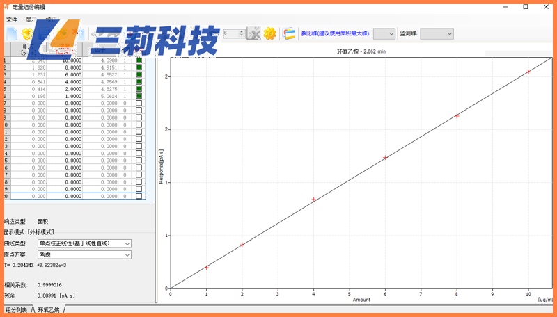 GC218氣相色譜儀醫用口罩中環氧乙烷殘留檢測分析方案 (3).jpg