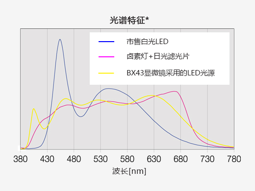 BX43手動顯微鏡系統 (5).jpg