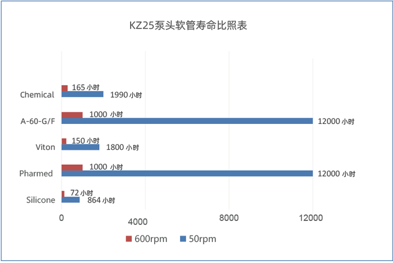 KZ25蠕動(dòng)泵泵頭 (1).png