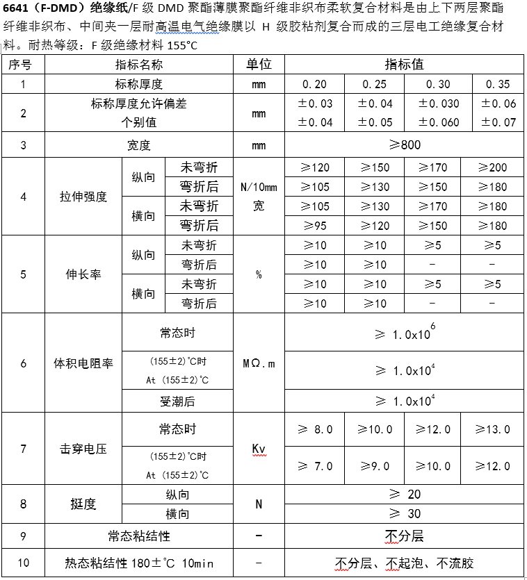6641i技術參數(shù).png