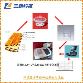 干燥器法板材甲醛檢測設備 人造板/膠合板甲醛釋放量檢測系統 家具甲醛檢測儀